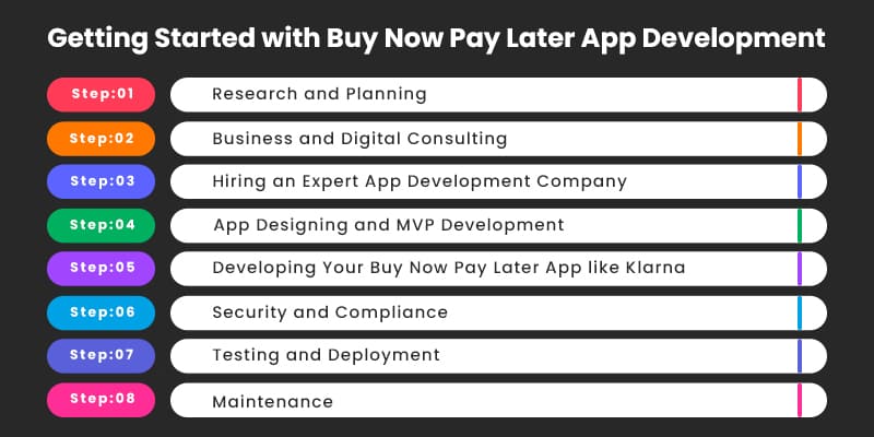 Buy Now Pay Later App Development in 2024