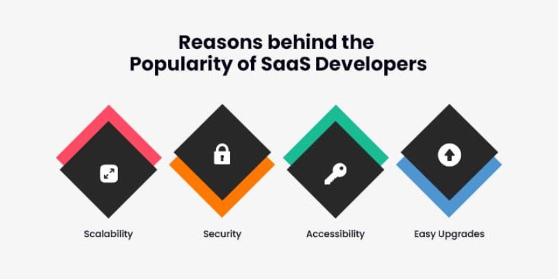 Reasons-behind-the-Popularity-of-SaaS-Developers