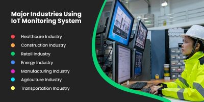 Top 20 IoT Monitoring System Revolutionizing Industries