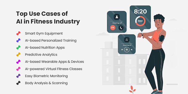 How Ai Is Transforming The Fitness Industry 9562