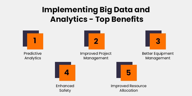 Big Data and Analytics to Your Construction Business