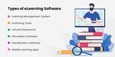 A Complete Guide on eLearning Software Development - Matellio Inc