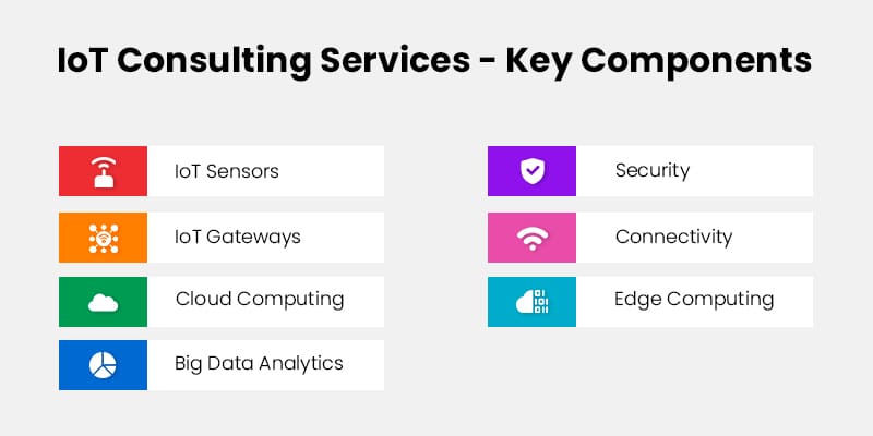 IoT Consulting Services - Key Components