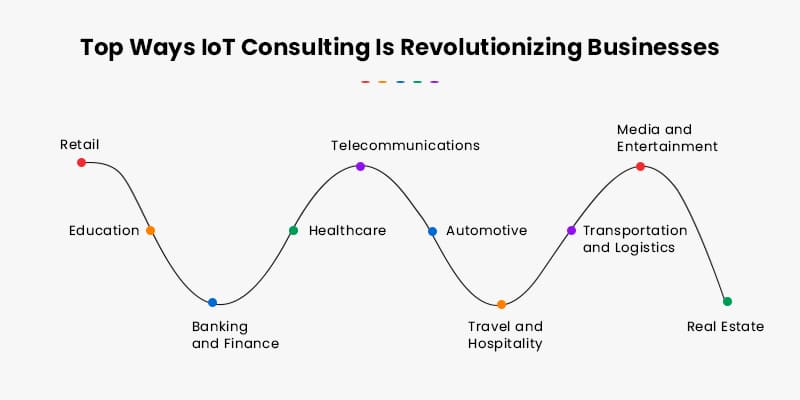 Top Ways IoT Consulting Is Revolutionizing Businesses