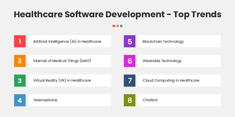 Everything You Need to Know about Healthcare Software Development -  Matellio Inc