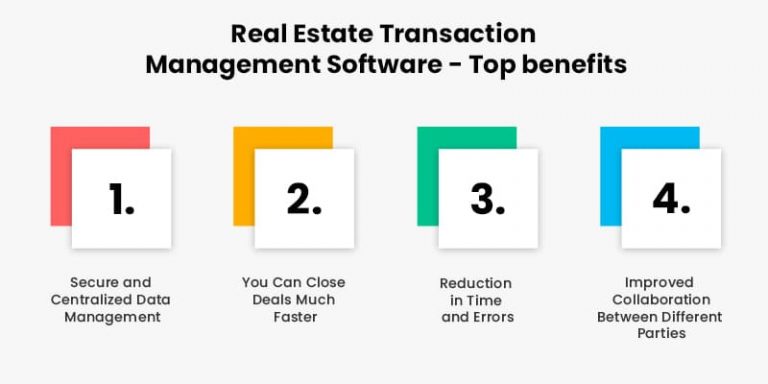 How to Develop Real Estate Transaction Management Software? - Matellio Inc