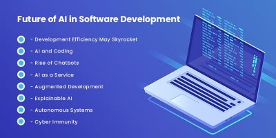 The Future of AI in Software Development - Matellio Inc