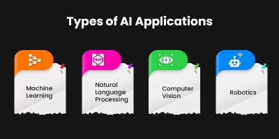 How to Make an AI Solution: Process, Applications, and Technologies