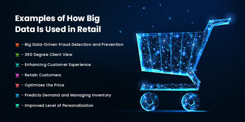 big data analytics in retail market