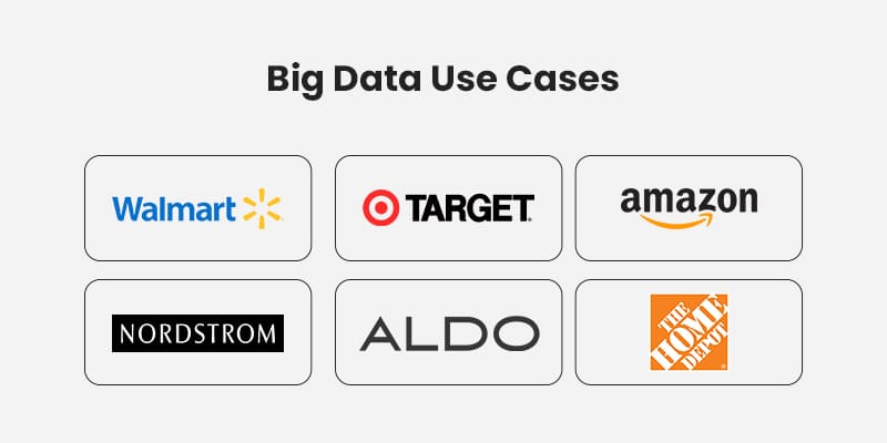 Big Data - Use Cases