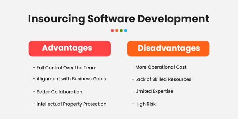 Insourcing Software Development