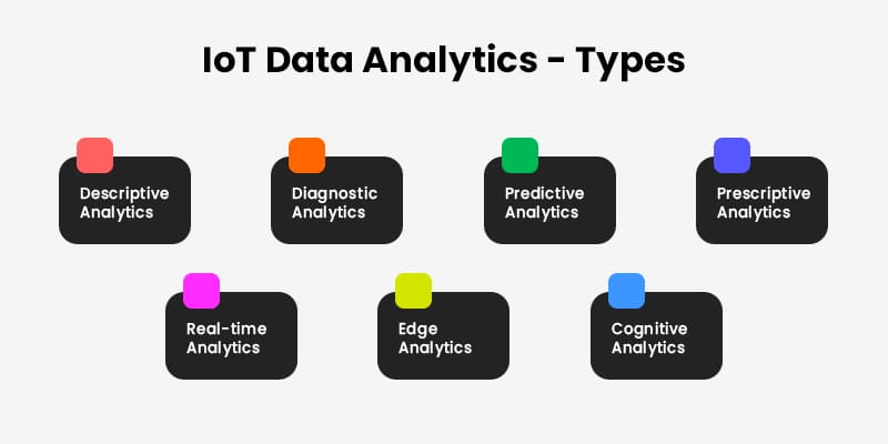 IoT Data Analytics -Types