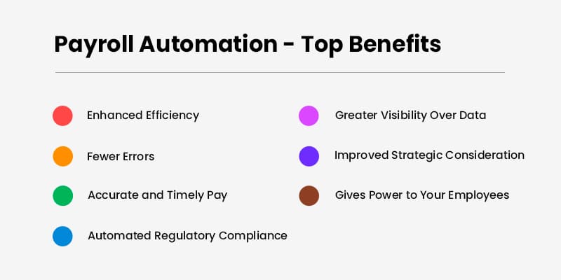 Payroll Automation - Top-Benefits 