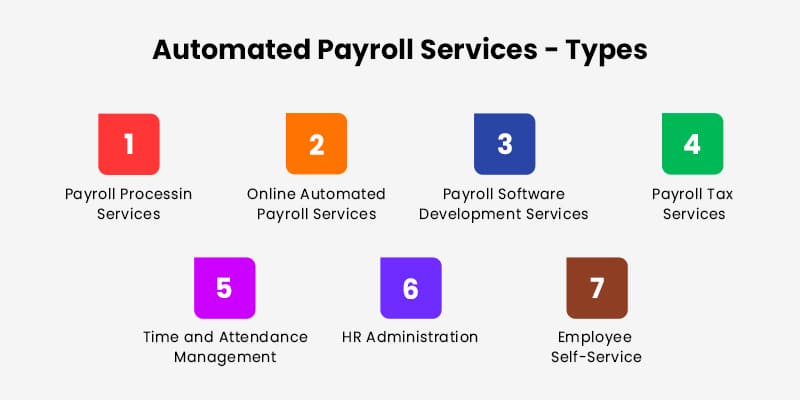 Automated Payroll Services - Types