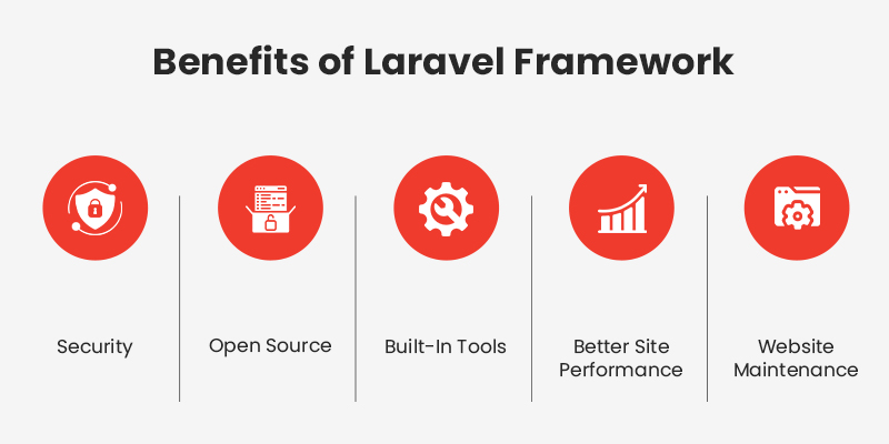 benefits-of-Laravel-framework