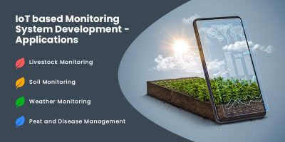 Transform Your Business with IoT Based Smart Agriculture Monitoring ...