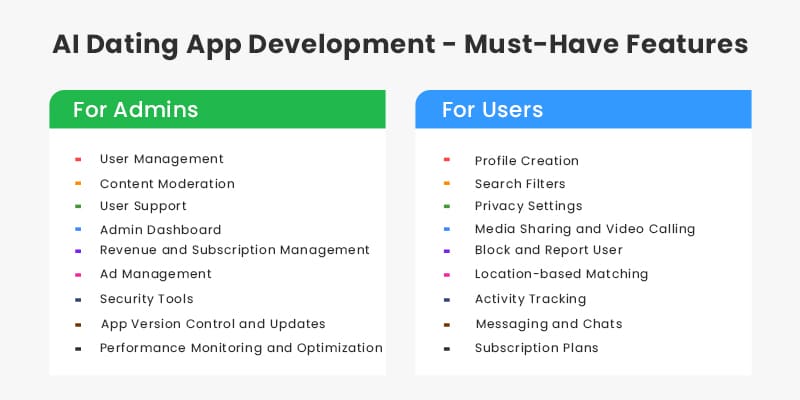 AI Dating App Development - Must-Have Features