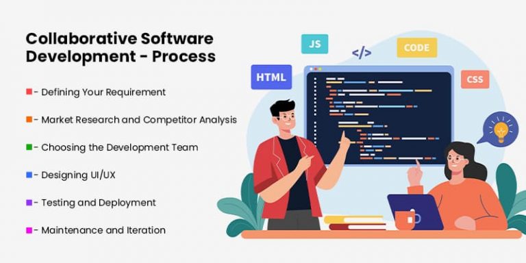 Collaboration Software Development: Benefits, Features, Development ...