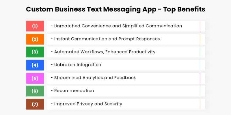 Custom Business Text Messaging App - Top Benefits