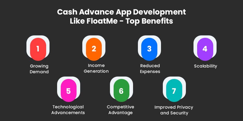 Cash Advance App Development Like FloatMe - Top Benefits