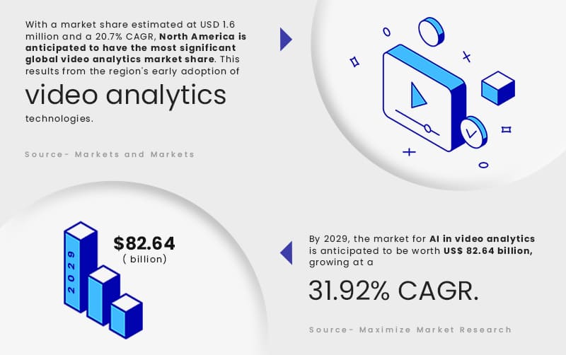 Facts of AI-based Video Analytics Software