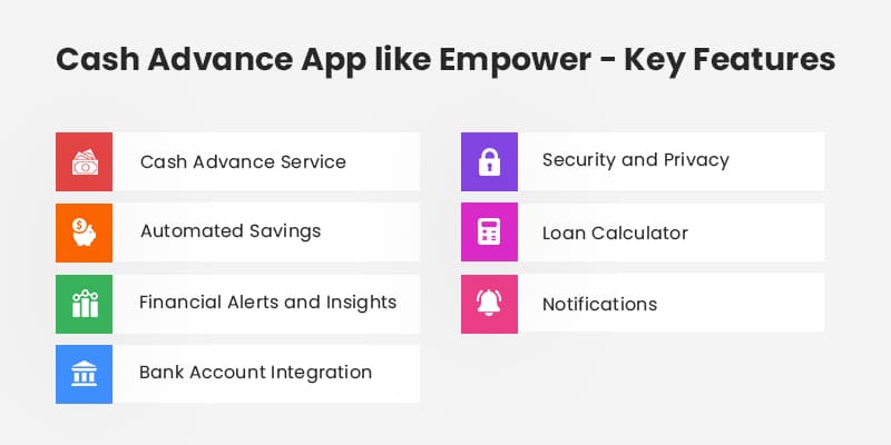 Cash Advance App like Empower -Key Features