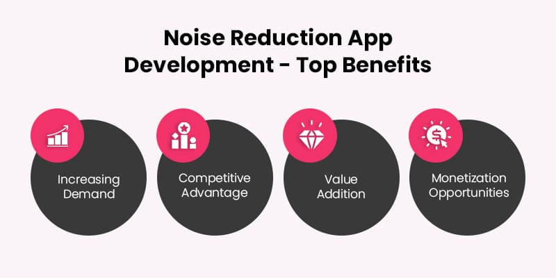 Noise Reduction App Development - Top Benefits