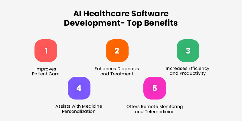 AI Healthcare Software Development - Top Benefits