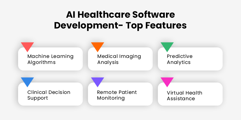 AI Healthcare Software Development - Top Features