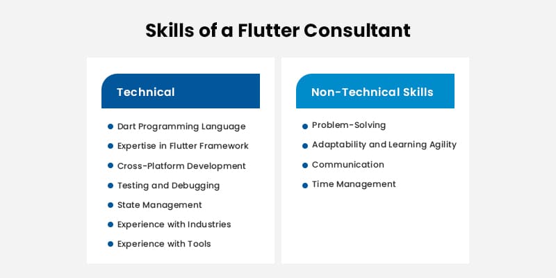 Skills of a Flutter Consultant