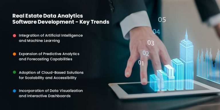 Real Estate Data Analytics Software Development: Features, Future ...