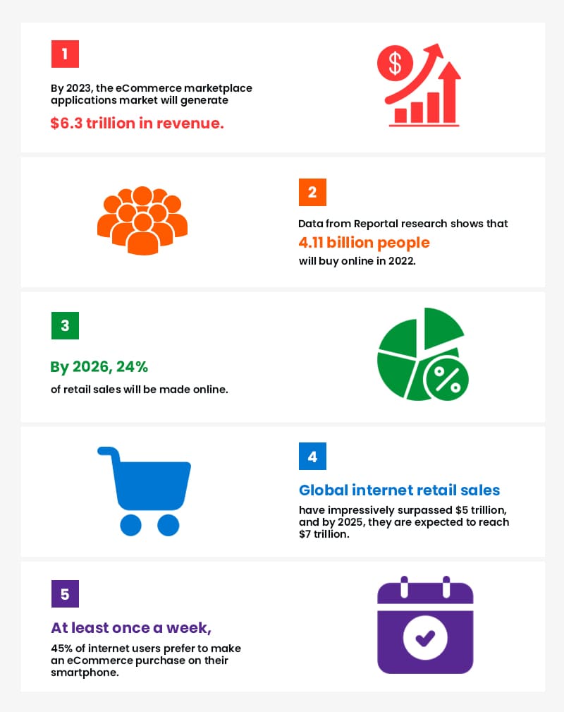 Stats of App Like OfferUp