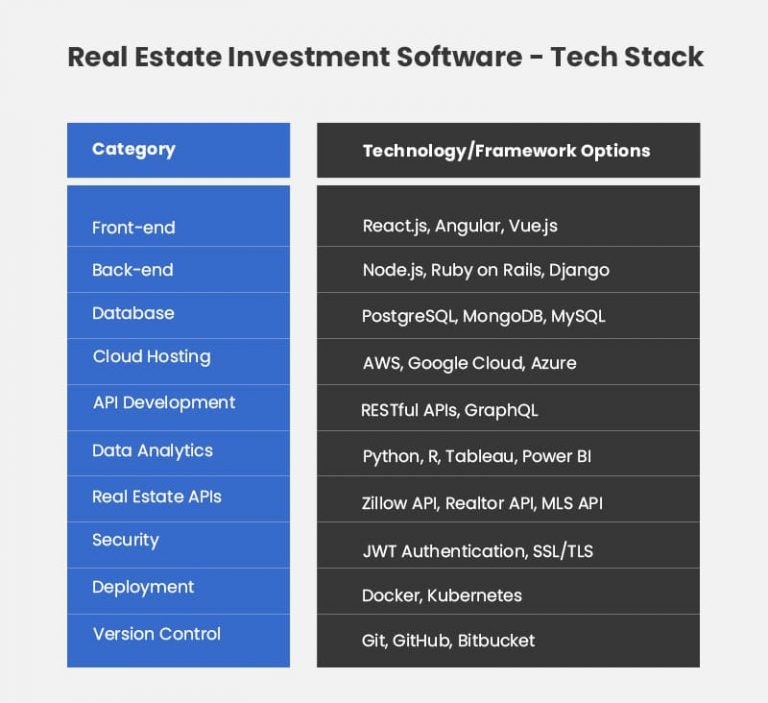 How to Develop Real Estate Investment Software?