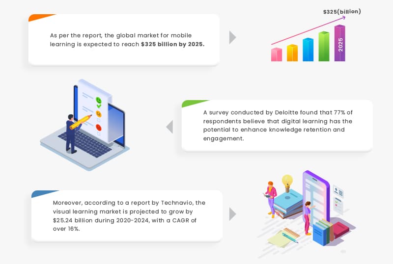 Stats of visual learning app