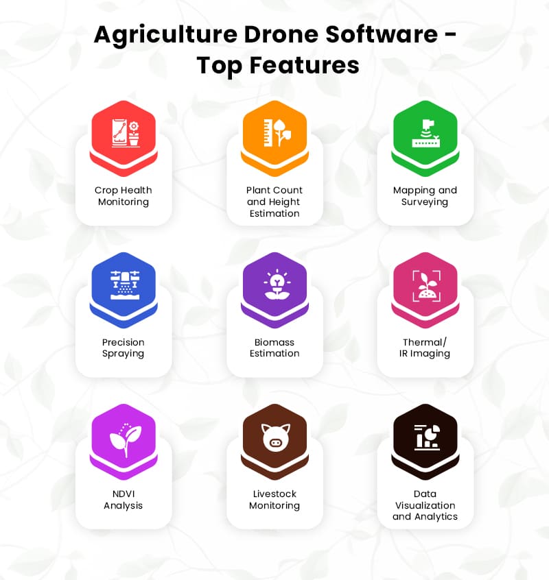 Agriculture Drone Software - Top Features