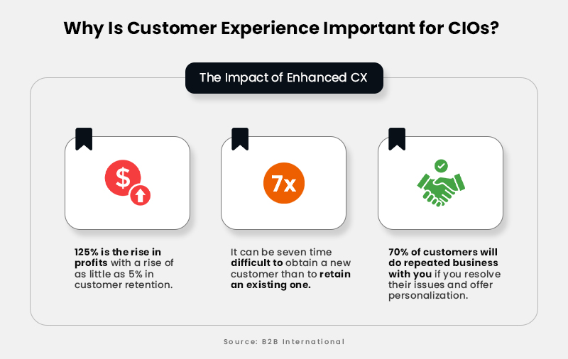 Why Customer Experience Important