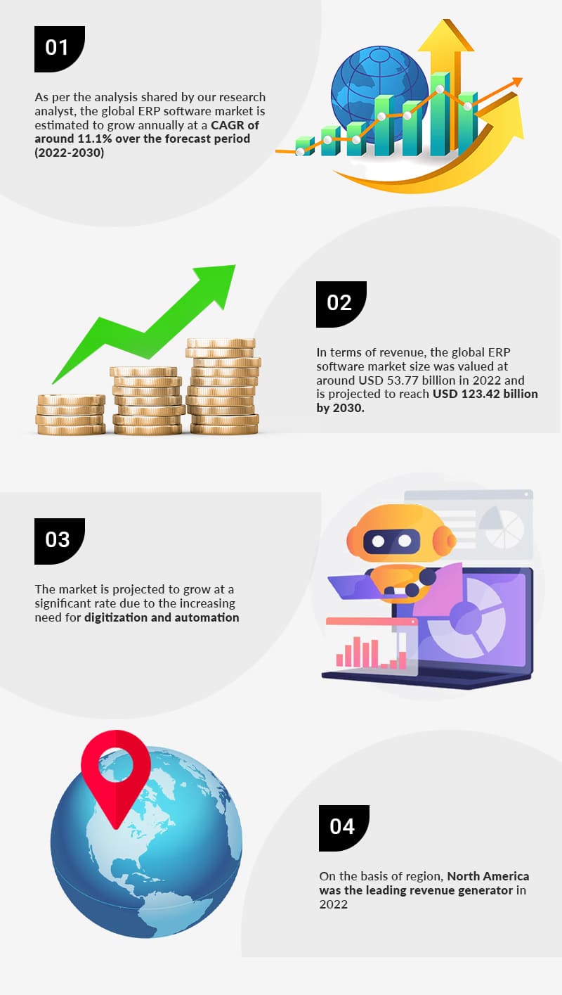 Cloud Based Manufacturing ERP Software