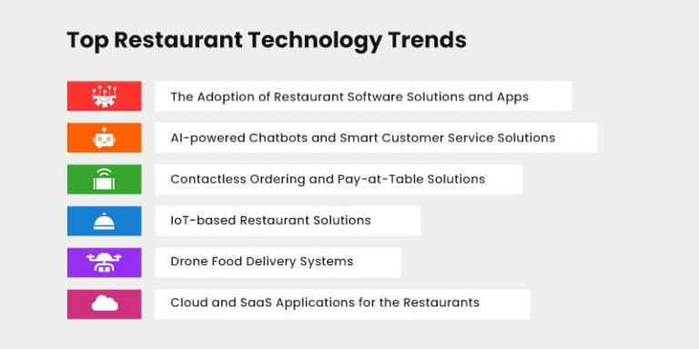 Top 6 Latest Restaurant Technology Trends to Watch Out in 2023 and ...