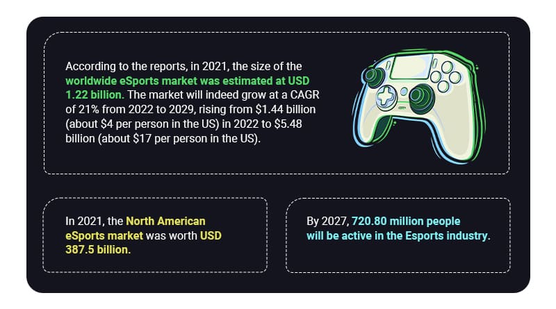 eSports tournament app development - market stats