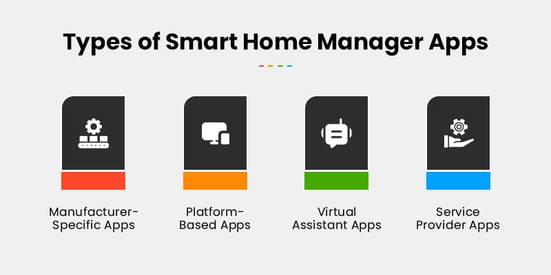 Types of Smart Home Manager Apps