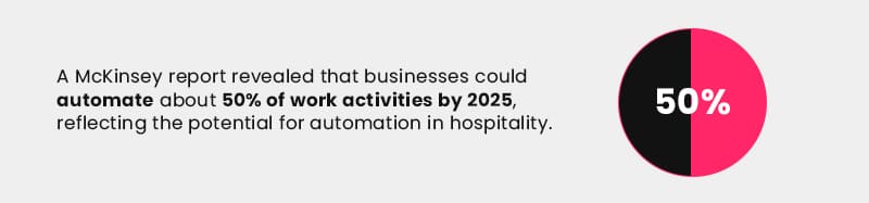 Hospitality Technology Trend - Stats