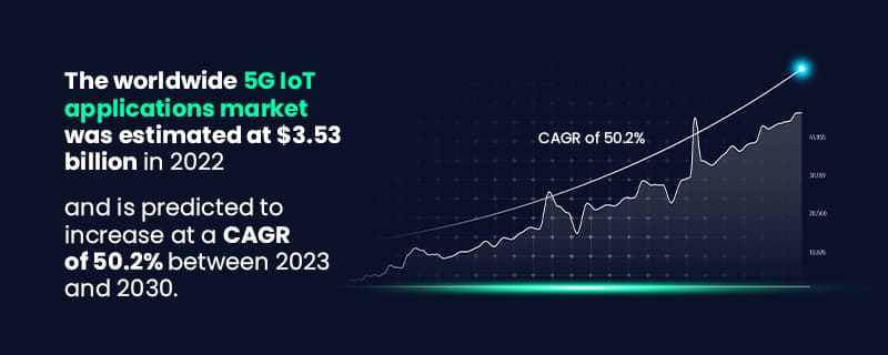 5g IoT applications - Market Stats