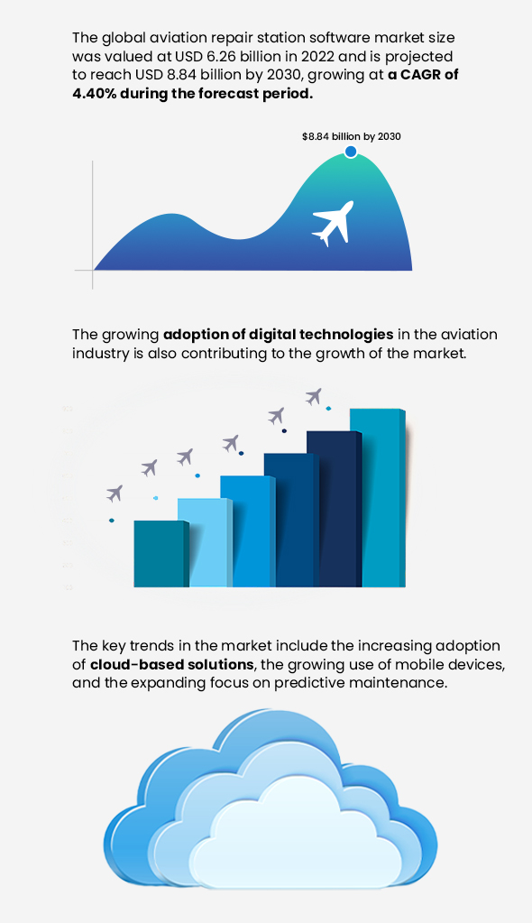 Aviation Repair Station Software Development - Market Stats