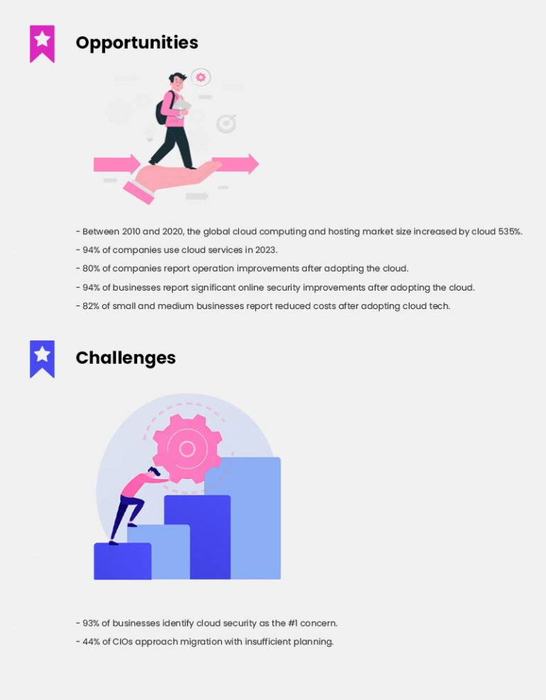 Top Cloud Migration Challenges With Solutions Matellio Inc