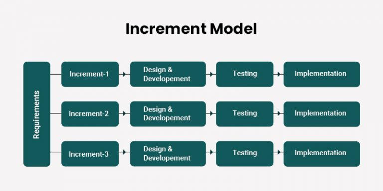 9 Best Software Development Models: Finding the Perfect Fit for Your ...