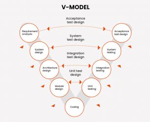 9 Best Software Development Models: Finding the Perfect Fit for Your ...