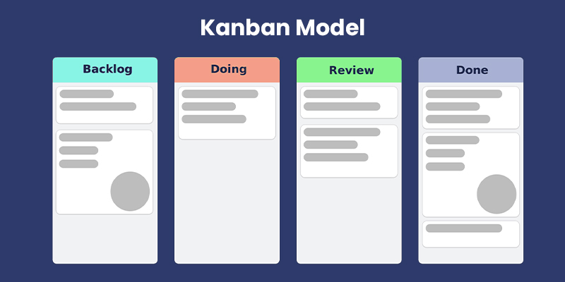 Kanban Model