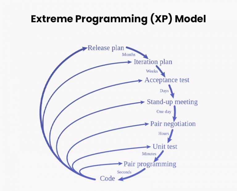 9 Best Software Development Models: Finding the Perfect Fit for Your ...