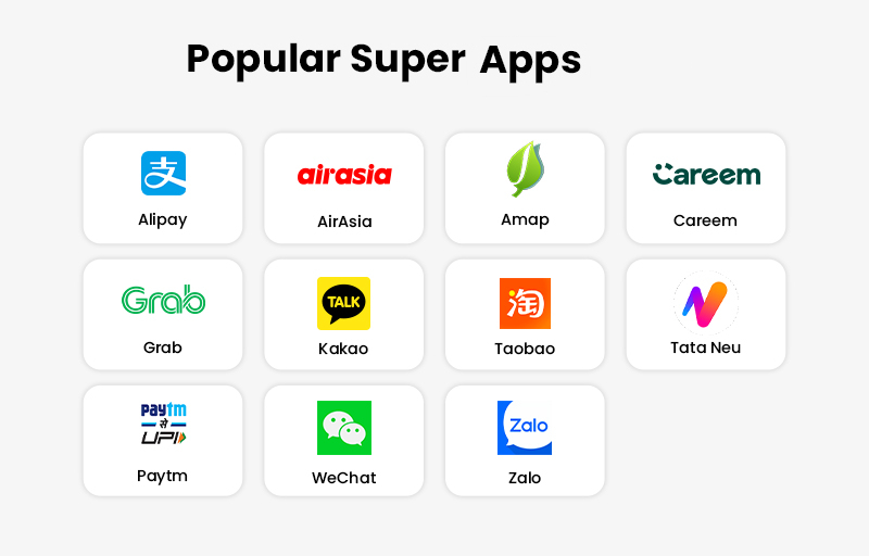 Popular Super Apps