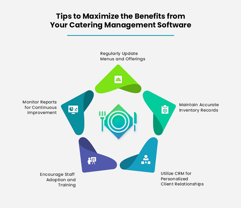 Benefits from Your Catering Management Software Development